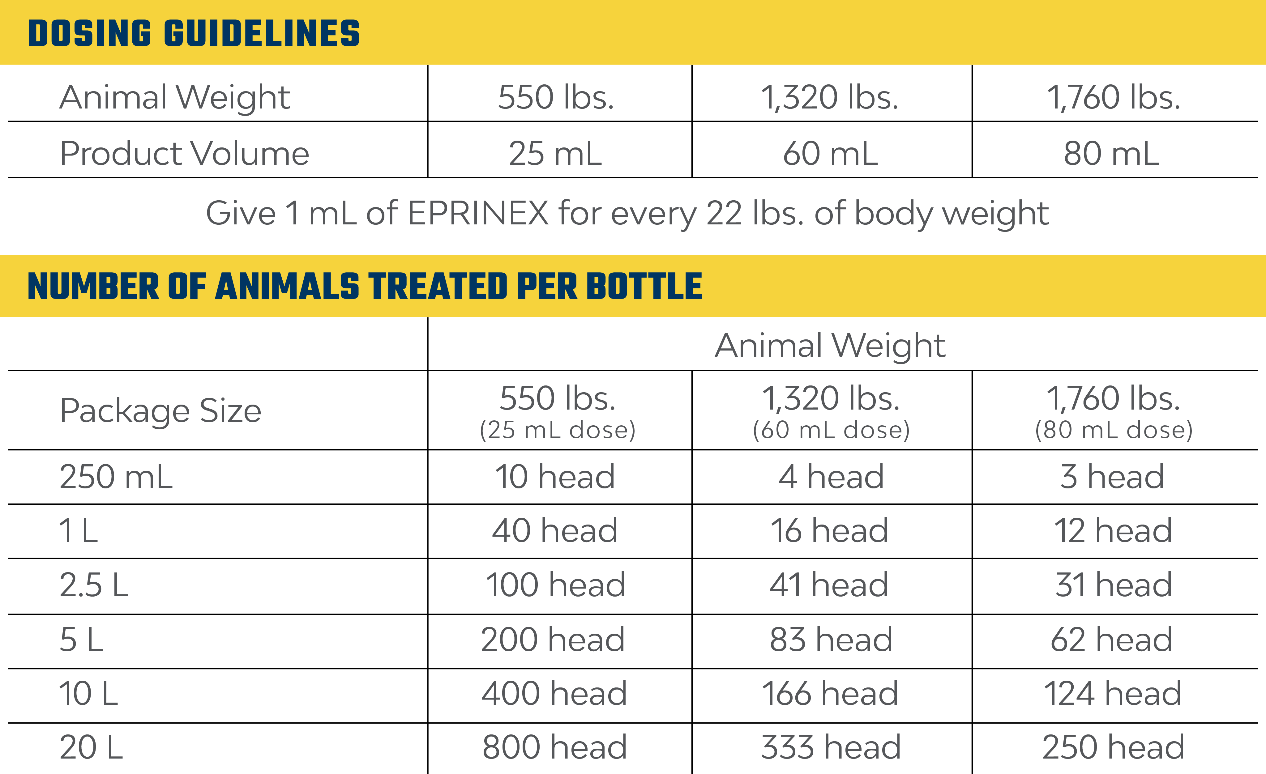 Eprinex Dosing Chart
