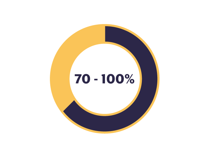 70-100 percent icon