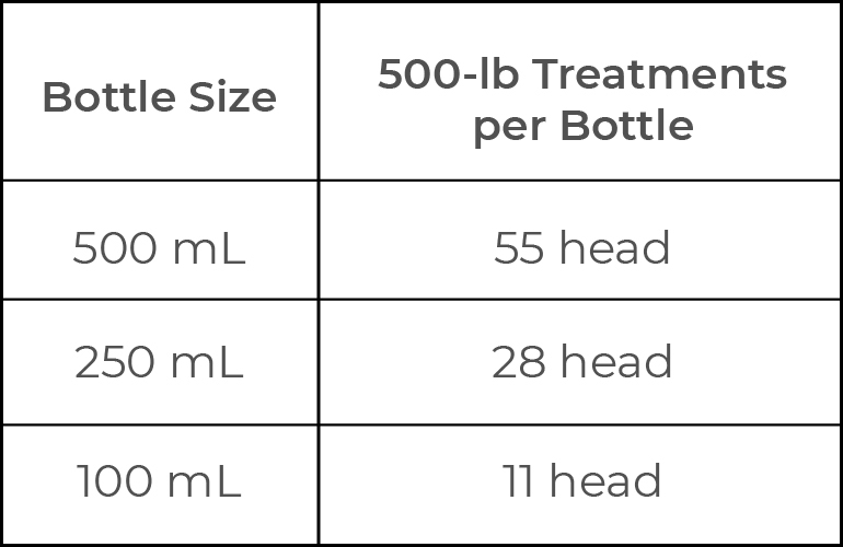Chart displaying number of head per bottle size