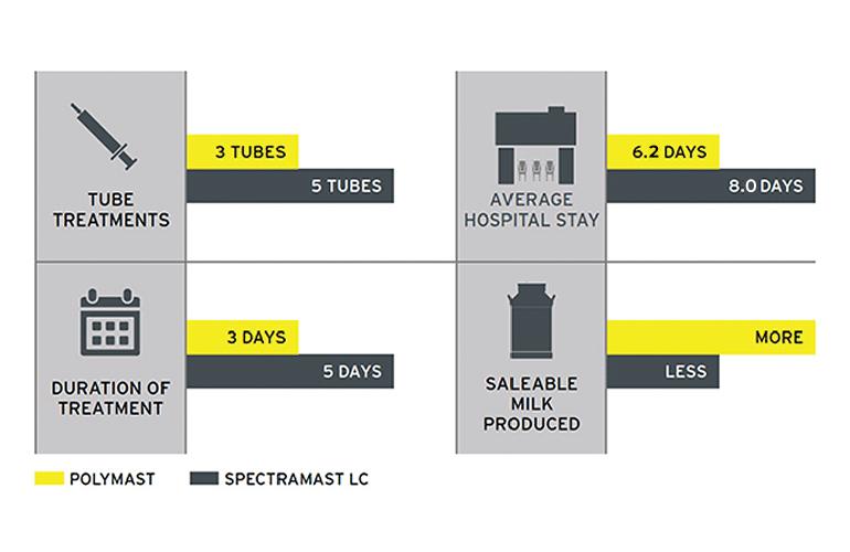 PolyMast vs Spectramast infographic
