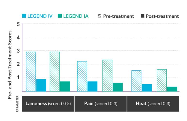 Flexible treatment equally effective chart