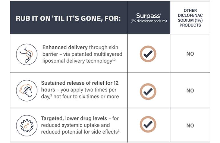 Rub it on 'til it's gone.