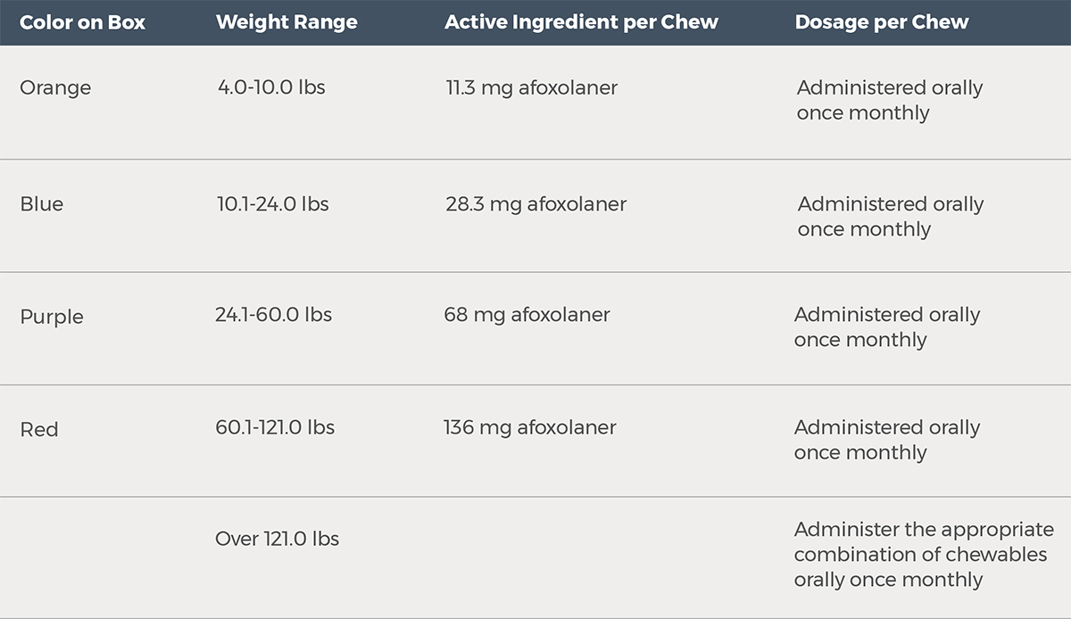 heartgard-plus-ivermectin-pyrantel
