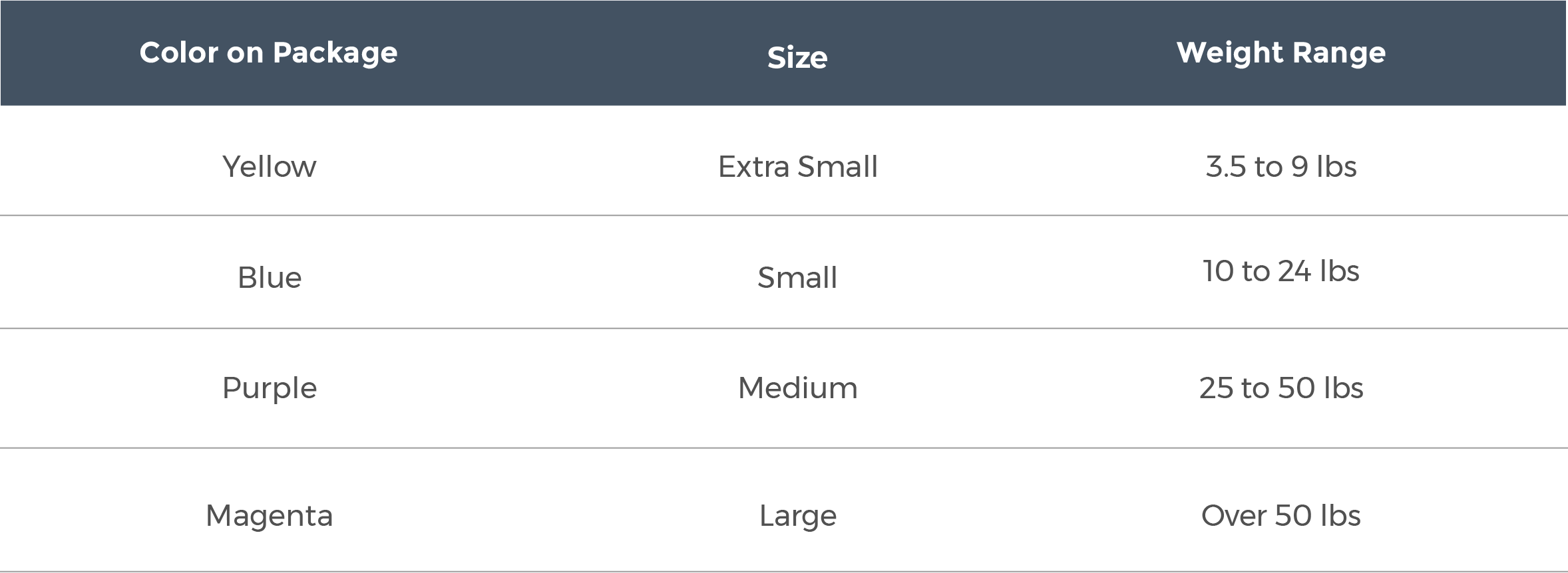 A dosing administration chart