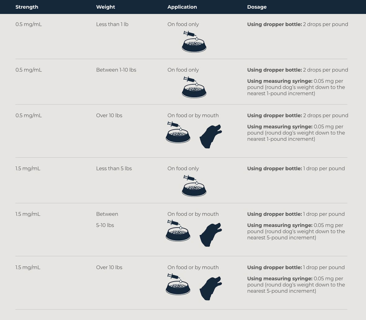A dosing administration chart