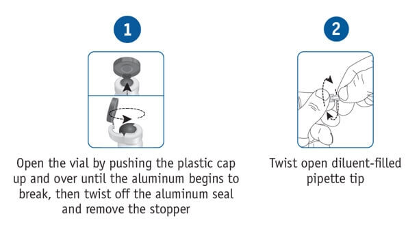 Step 1: Open the vial by pushing the plastic cap up and over until the aluminium begins to break, then twist off the aluminum seal and remove the stopper. Step 2: Twist open diluent-filled pipette tip