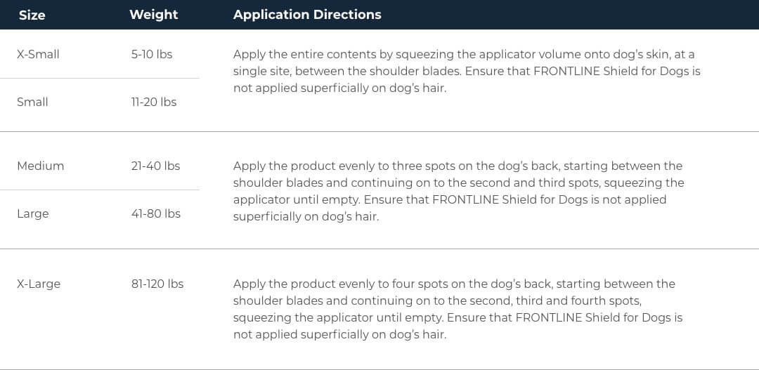 Dosage chart for Frontline Shield for Dogs