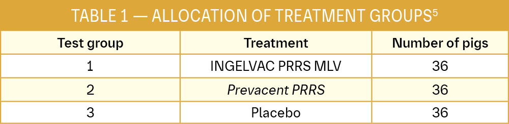 Table 1 - Allocation of Treatment Groups