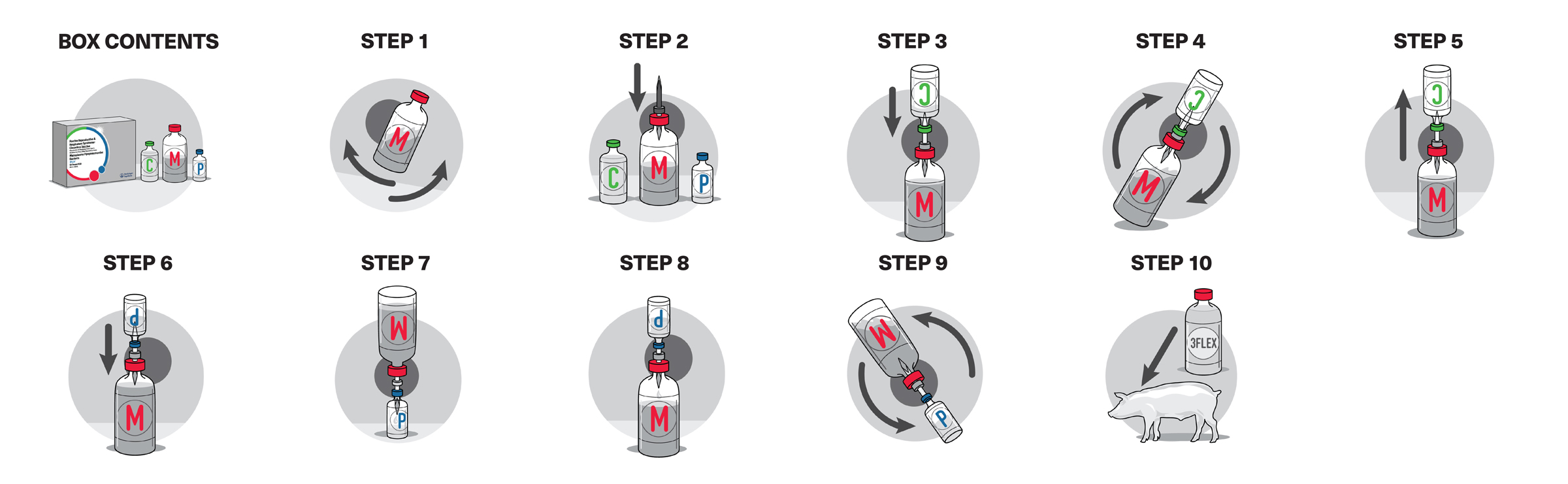 3FLEX mixing instructions infographic